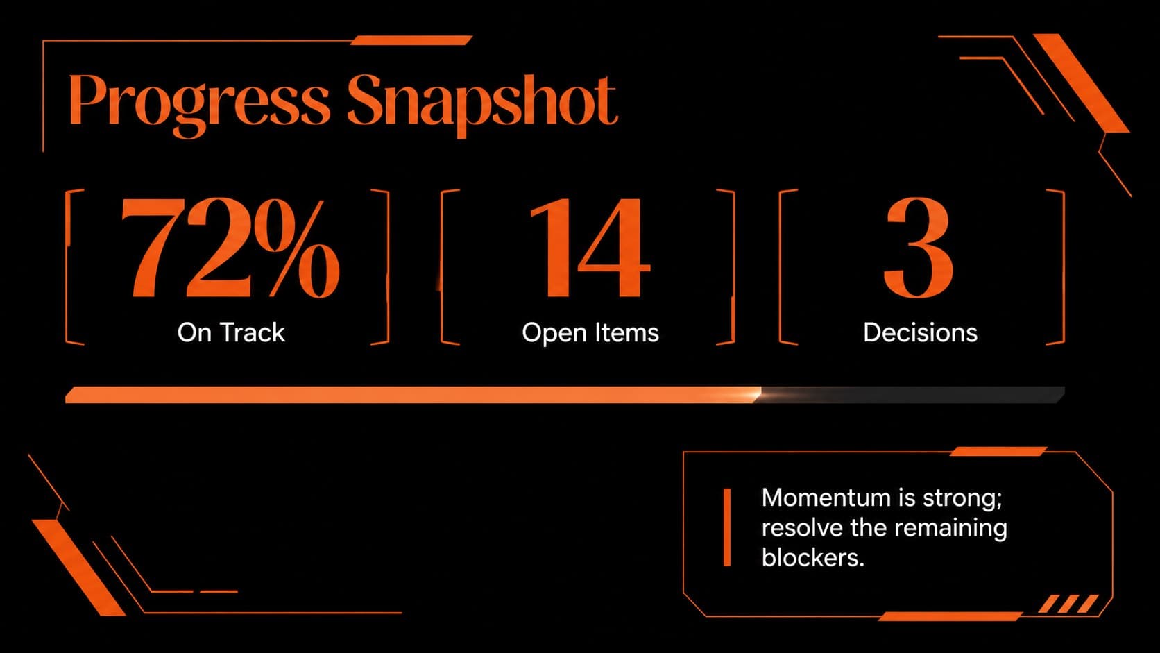 Progress dashboard slide with bold status metrics and compact geometric data panels.