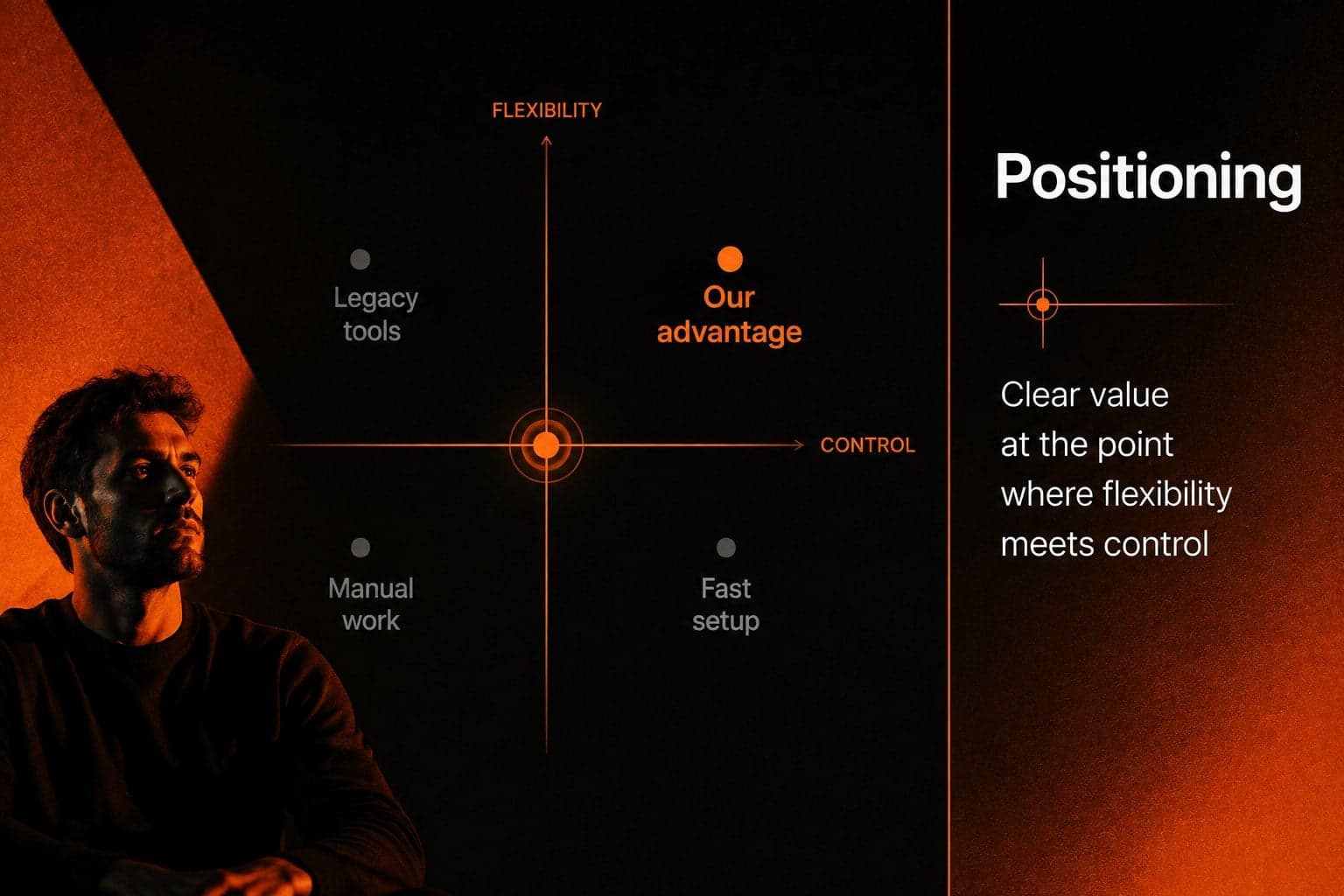 Competitive positioning slide comparing market alternatives in a black and orange business presentation.