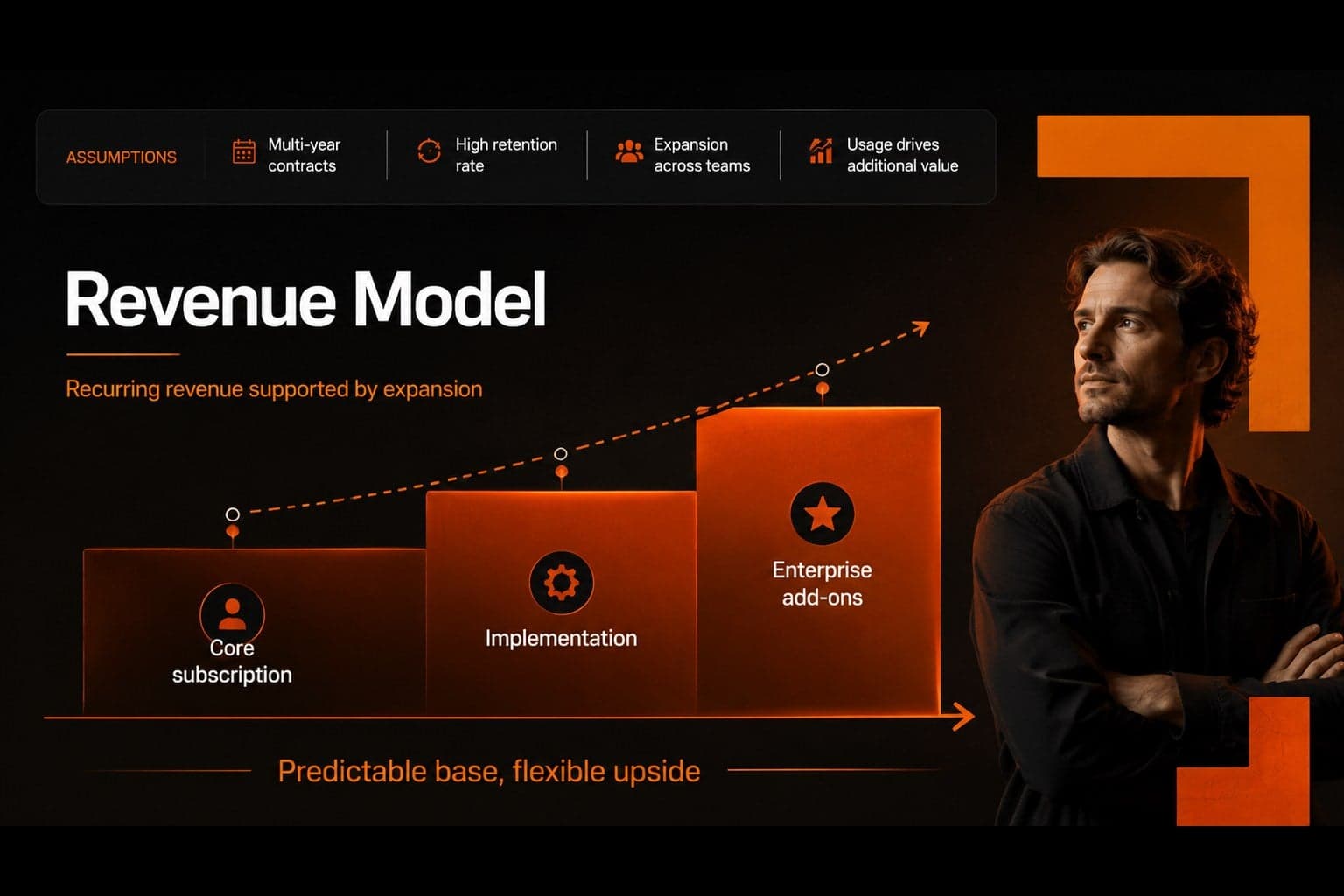 Revenue model slide explaining business income streams with editable chart components.