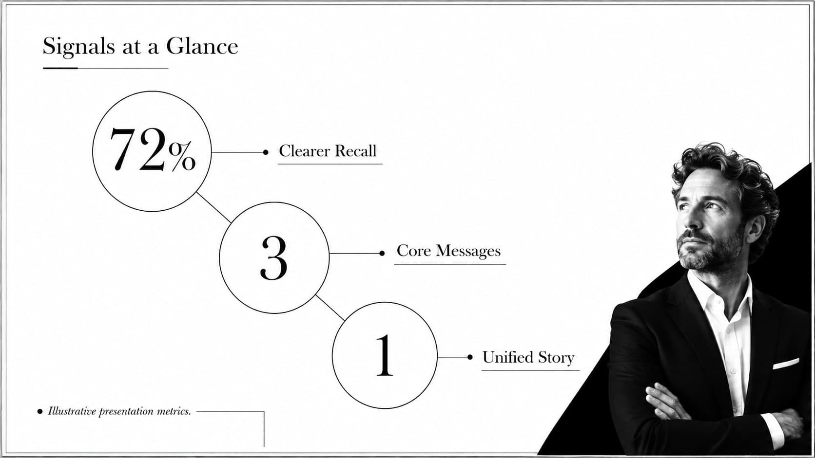 Distraction free report presentation displaying three monochrome data points with clean editorial styling.