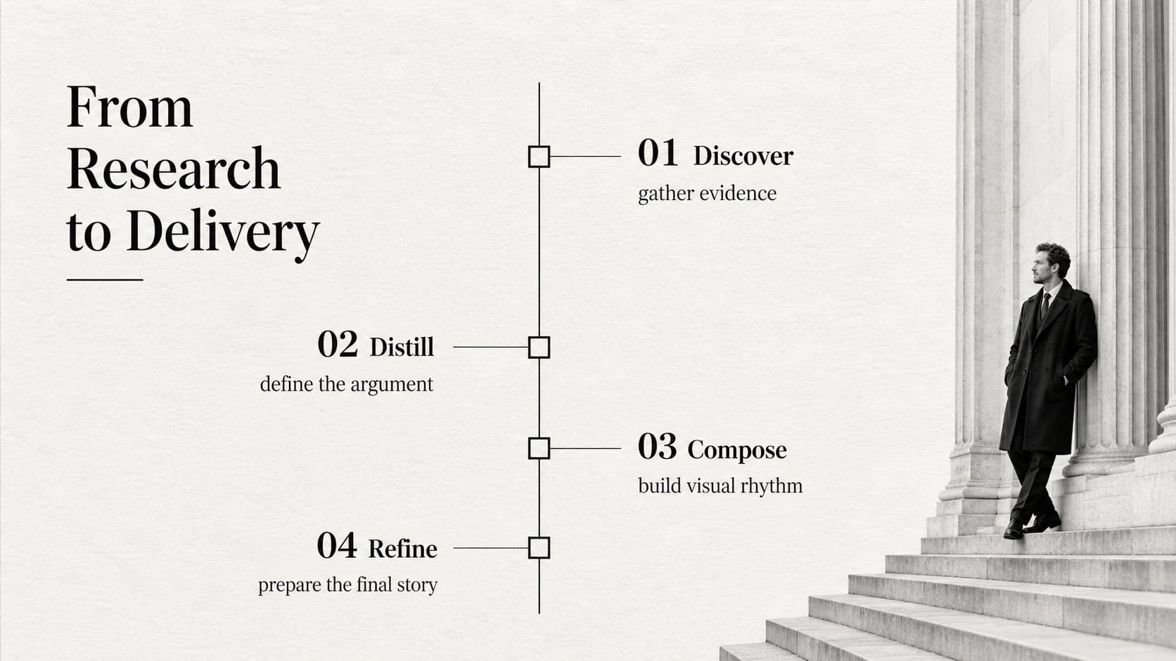 Minimal editorial timeline slide mapping four stages from research to final delivery.