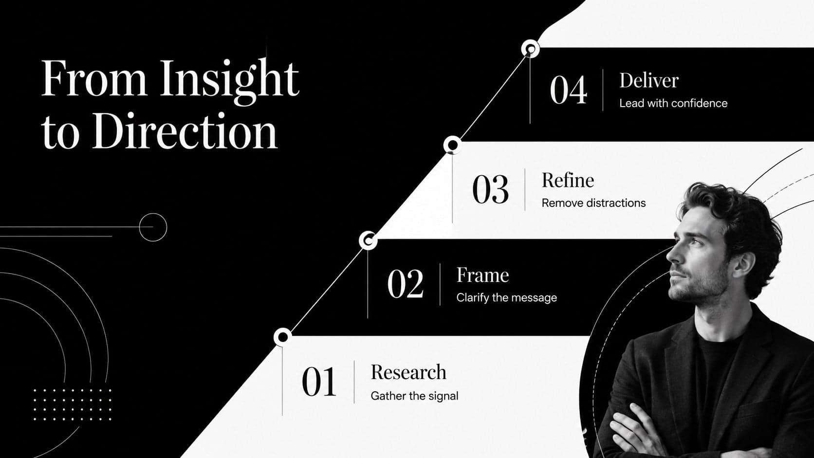 Serif typography slide deck timeline showing four steps from research to final delivery.