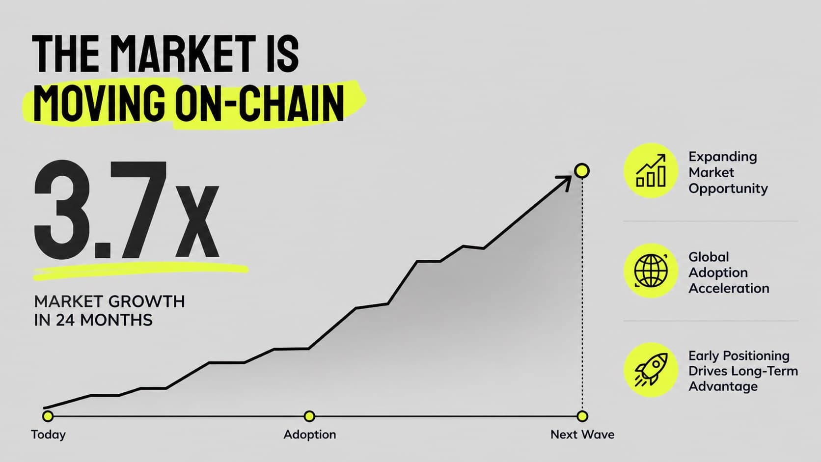 Blockchain market opportunity slide with grey statistics, neon yellow emphasis, and a modern fintech layout.