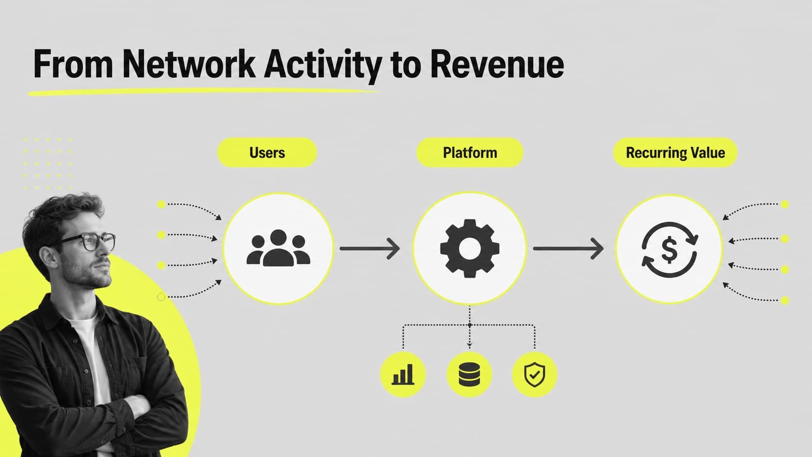 Blockchain business model slide mapping revenue streams with high-contrast grey and neon yellow visual elements.