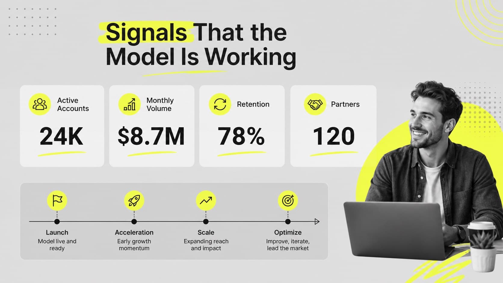 Blockchain traction slide displaying growth metrics and milestone callouts in a minimalist grey and neon yellow style.