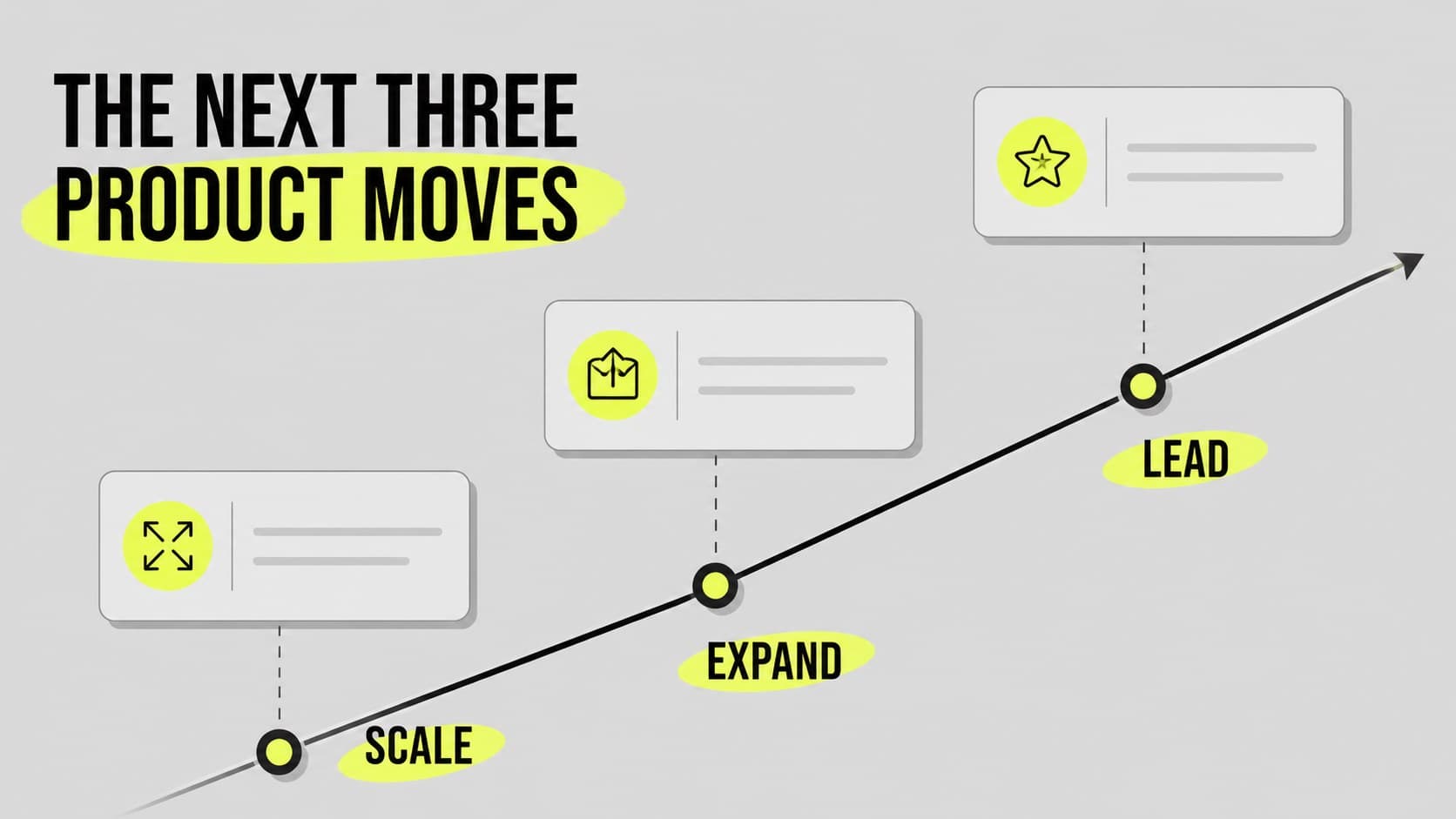 Blockchain roadmap slide outlining product milestones in a structured grey layout with neon yellow progress accents.