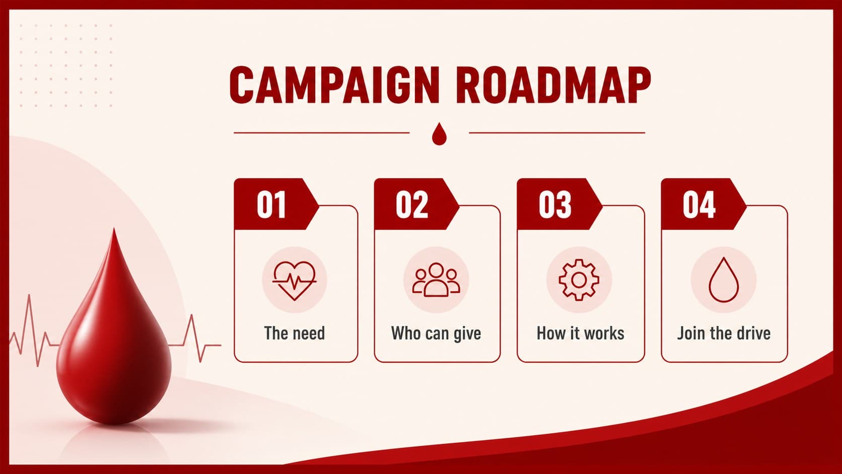 Agenda slide outlining the sections of a community blood drive announcement.