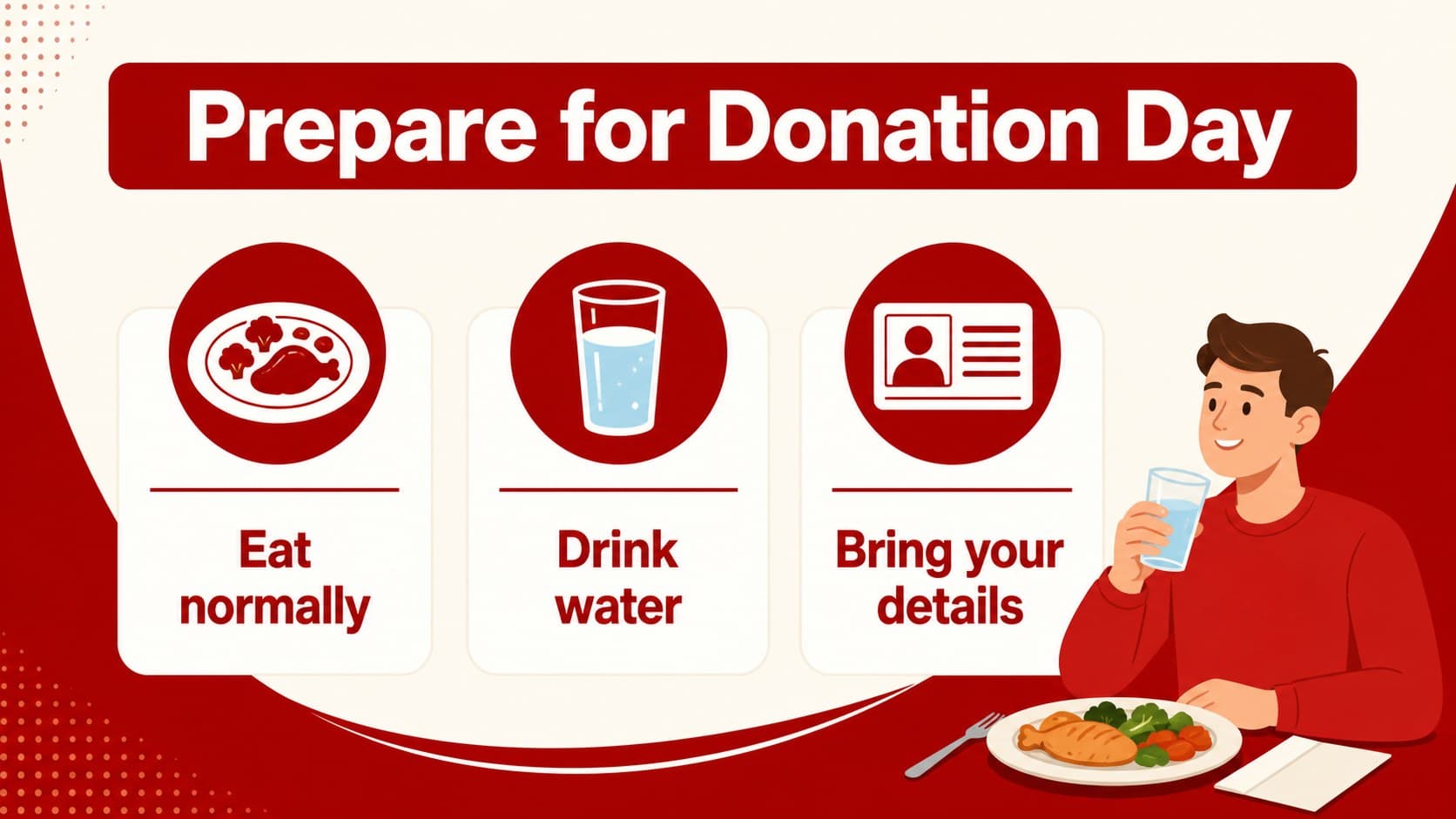 Blood drive event presentation slide explaining how to prepare before donating.