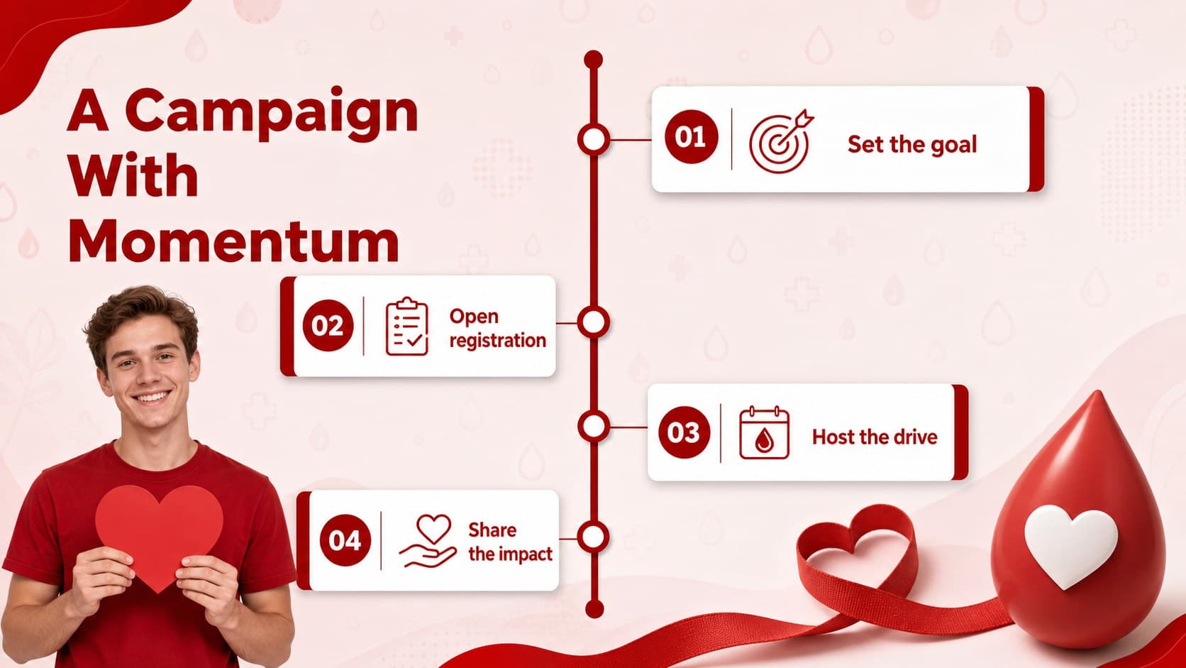 Healthcare outreach presentation slide displaying campaign milestones in a red timeline.