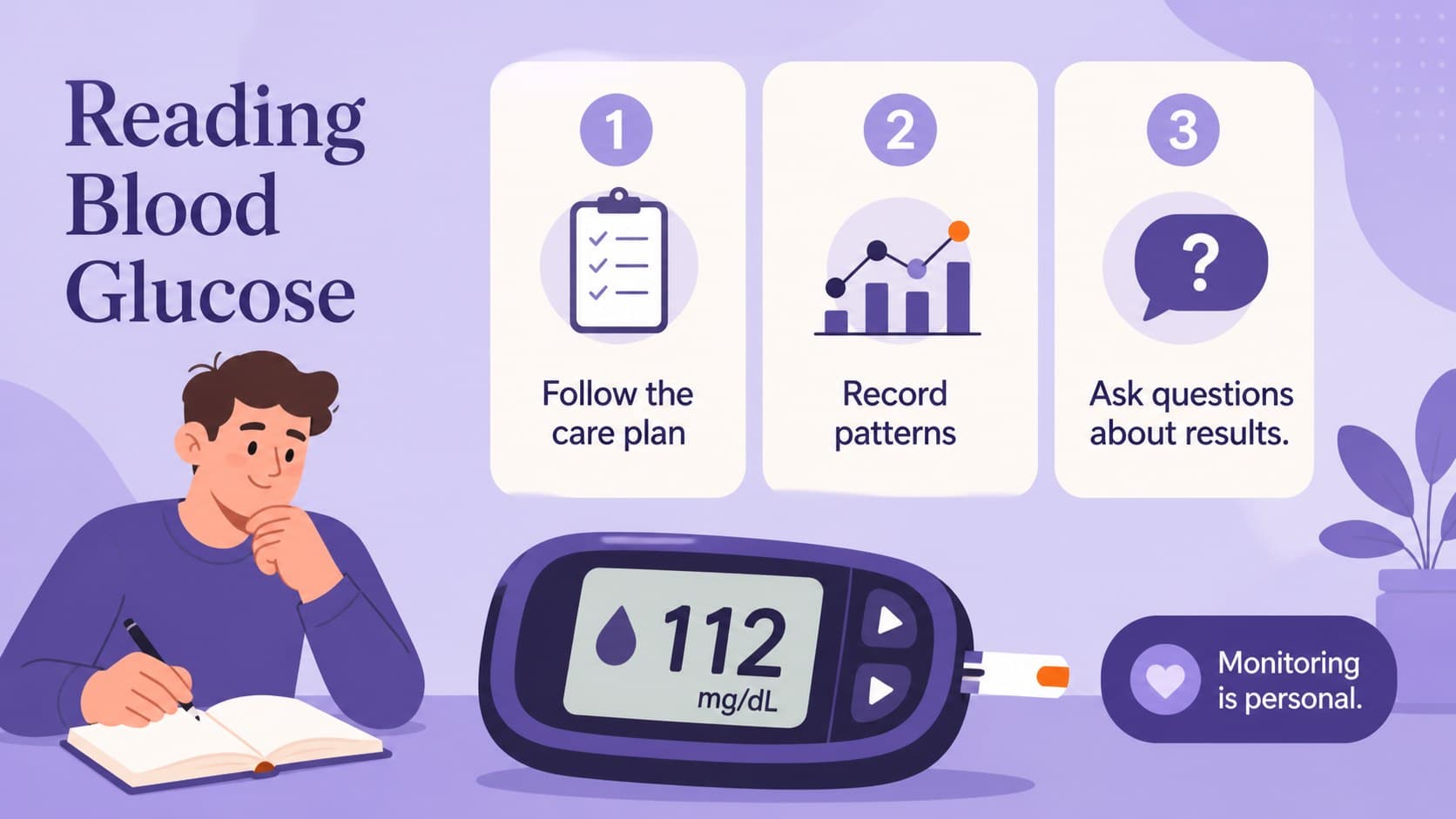 Blood glucose monitoring slide featuring an illustrated meter and simple tracking guidance.