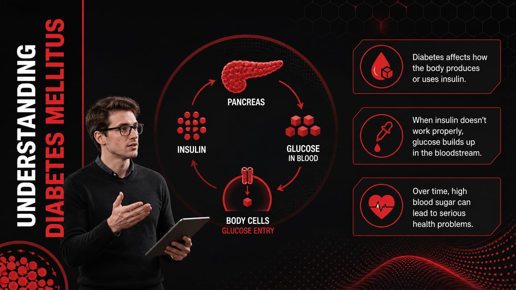 Diabetes mellitus overview slide explaining how insulin and glucose affect blood sugar.