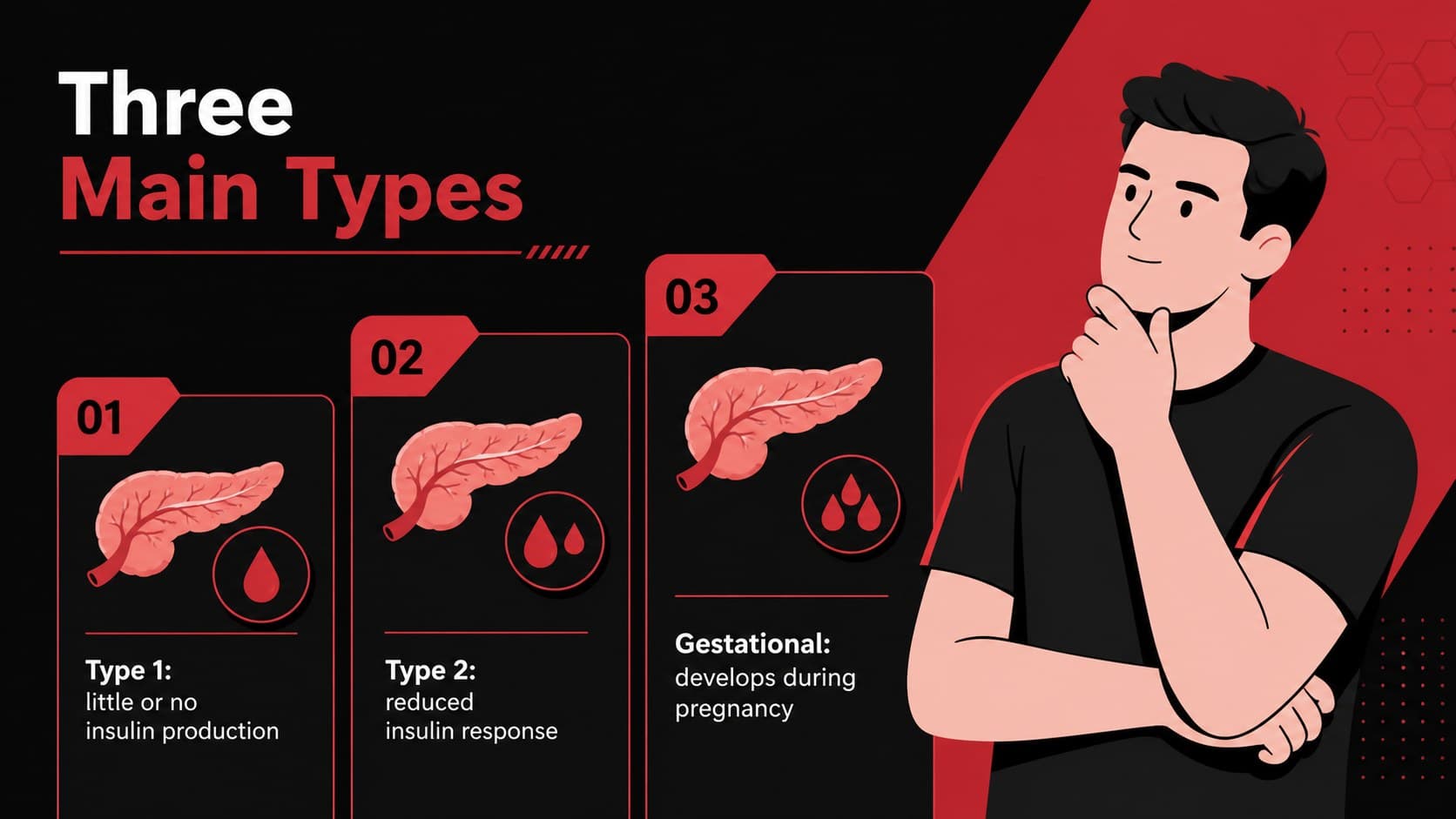 Medical education slide comparing type 1, type 2, and gestational diabetes.