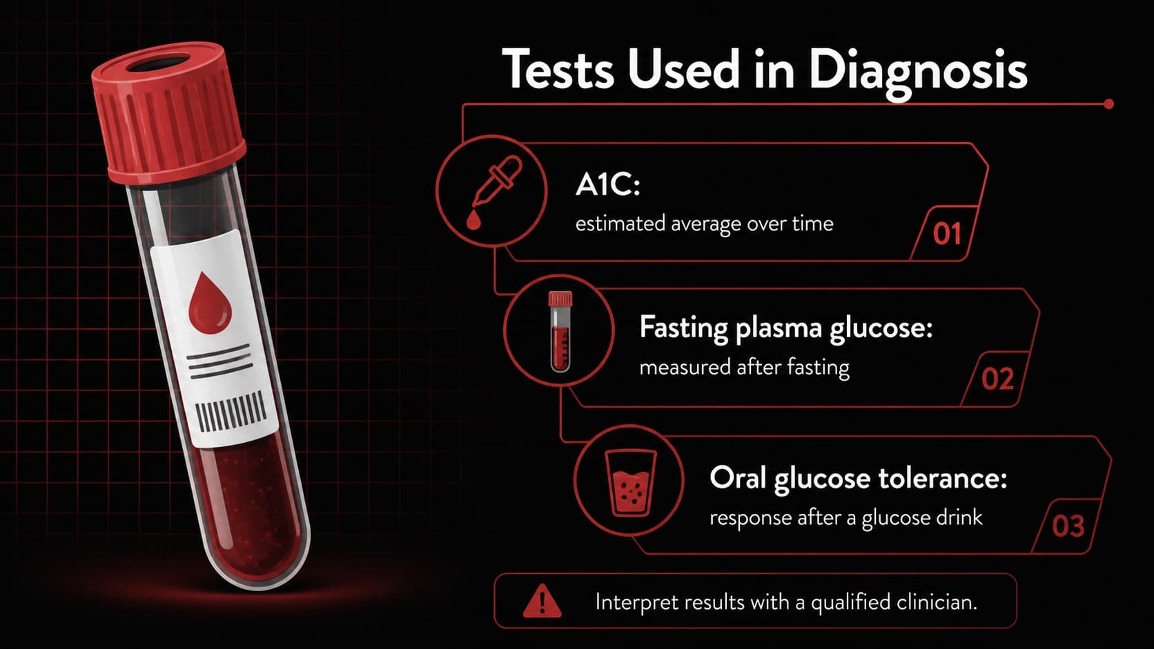 Diabetes patient education presentation slide outlining blood tests used for diagnosis.
