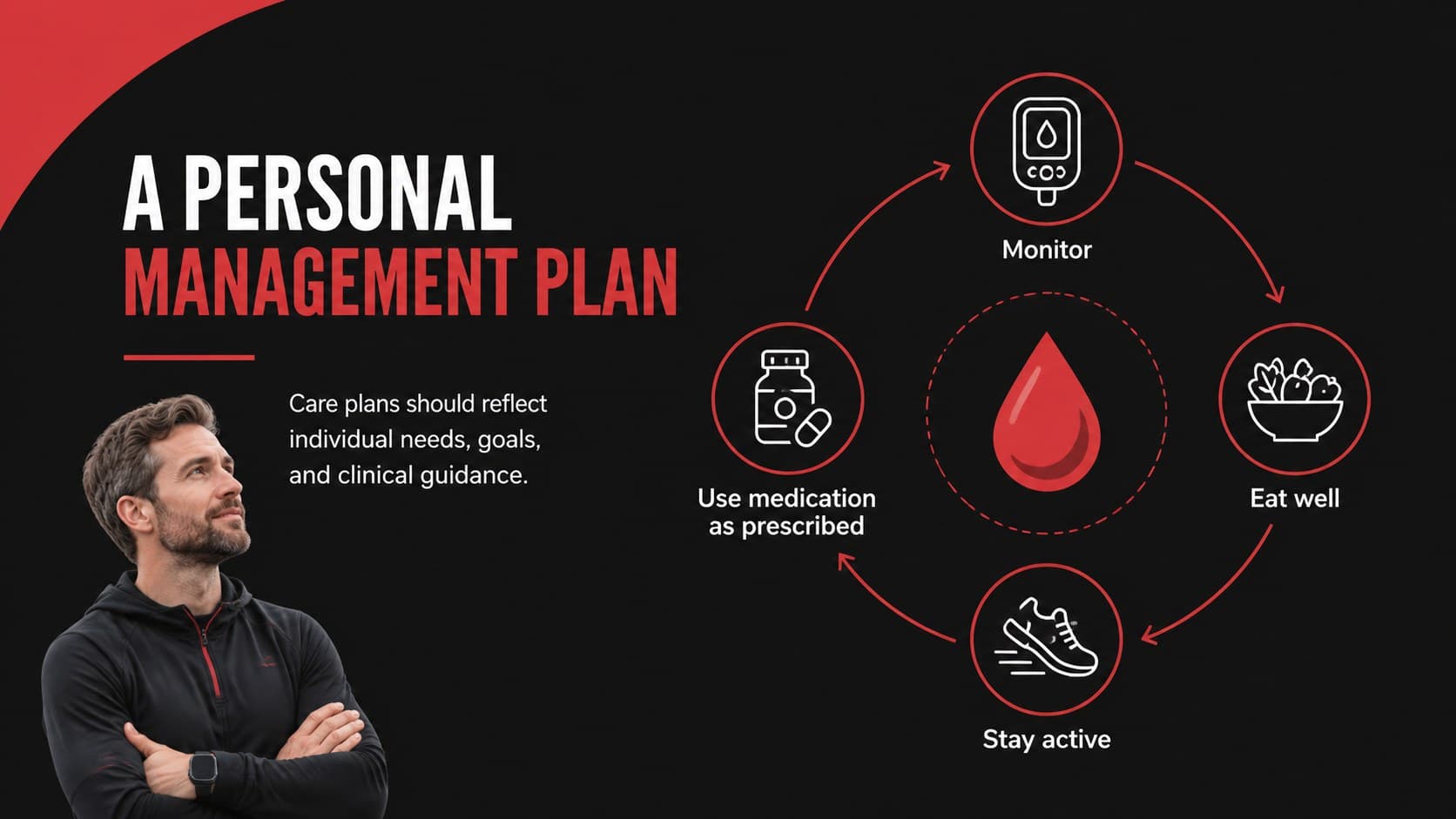 Diabetes management workshop slide presenting a personalized care pathway.