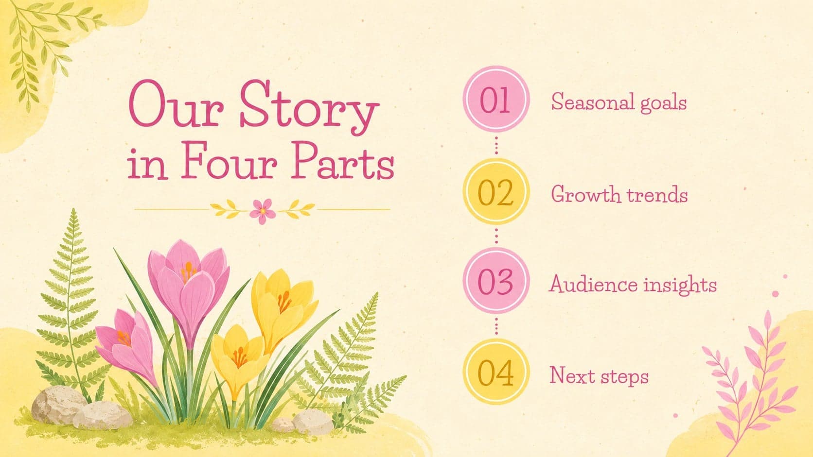 Spring data story slides agenda featuring four floral sections for goals, trends, insights, and next steps.