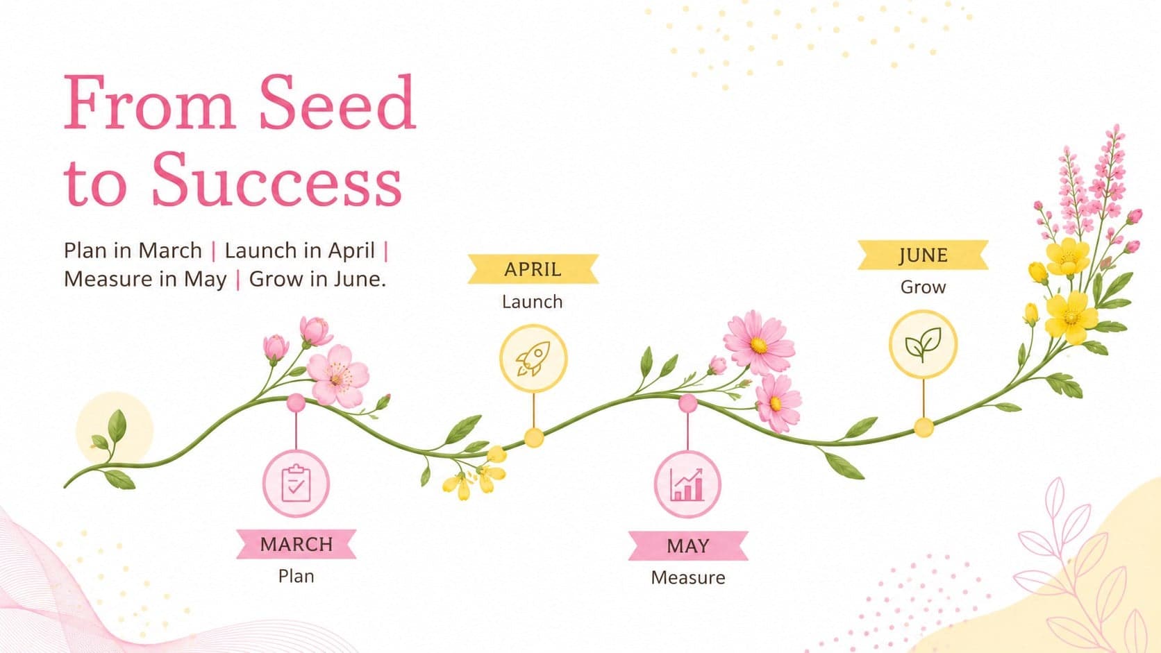 Editable spring infographic slide with a four-stage timeline for planning, launching, measuring, and growing.