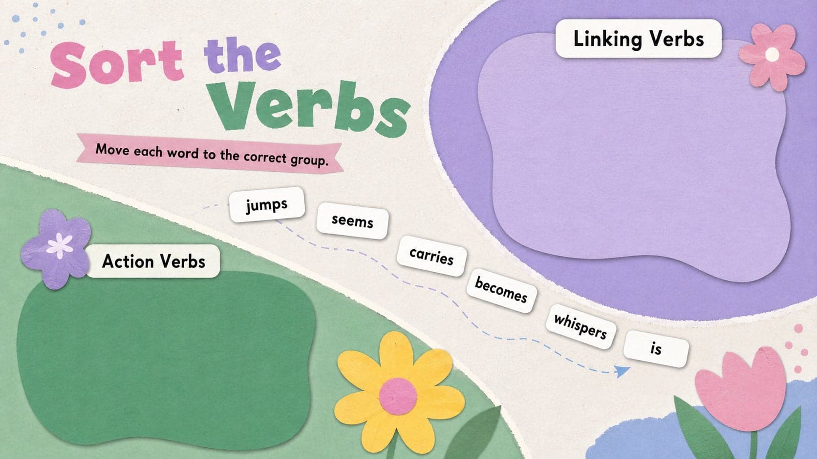 Floral grammar review slide for sorting action verbs and linking verbs into two groups.