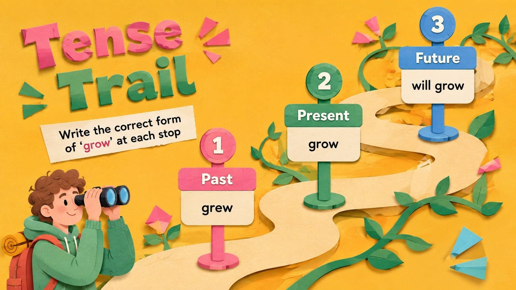 Verb conjugation classroom game slide featuring a colorful path through past, present, and future tense.
