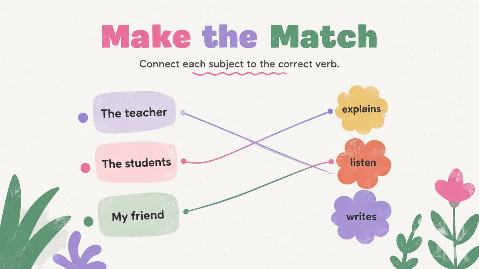 Editable language arts quiz slide matching sentence subjects with correctly formed verbs.