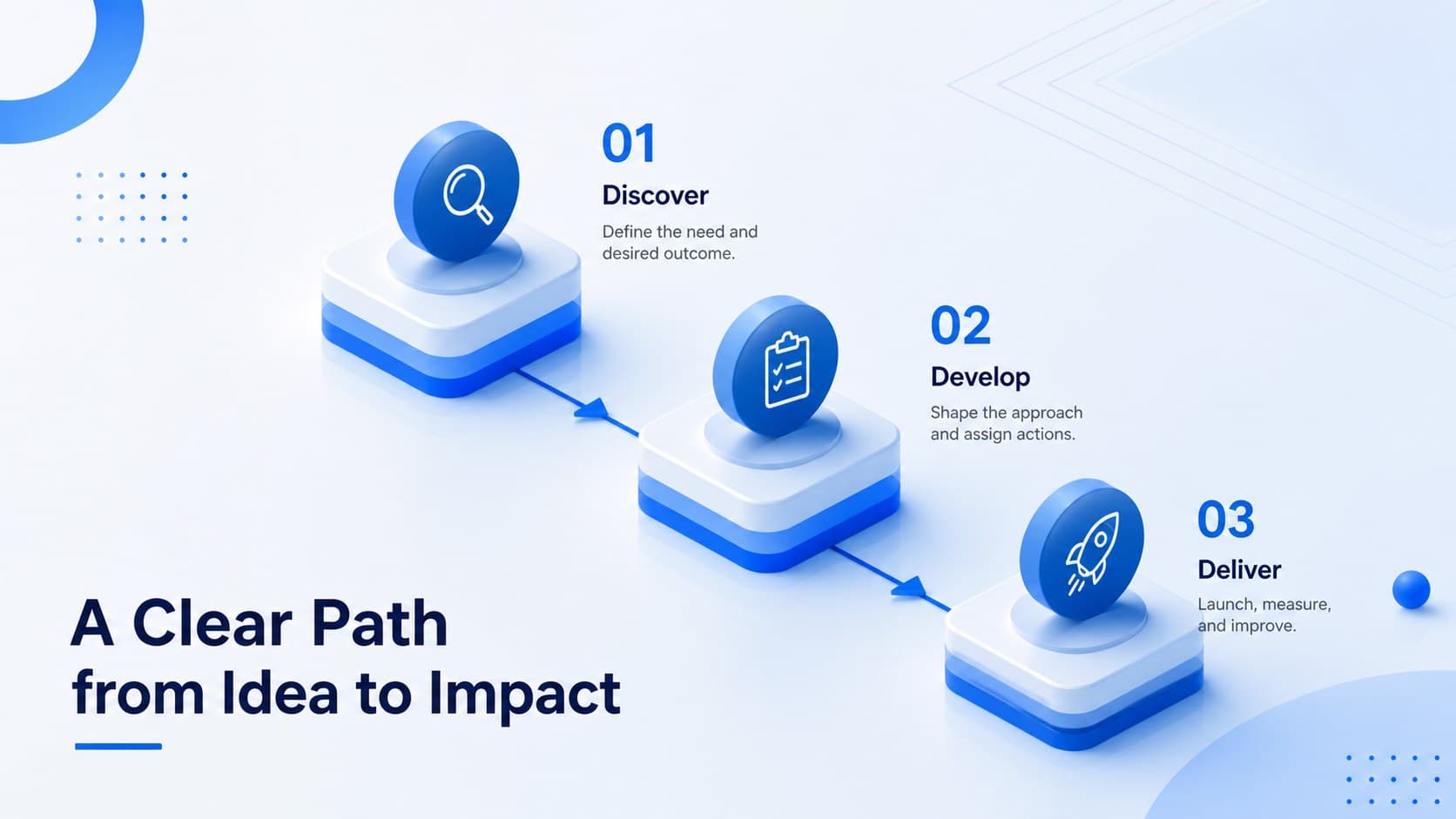Blue workflow infographic presentation slide showing three connected stages from discovery to delivery.