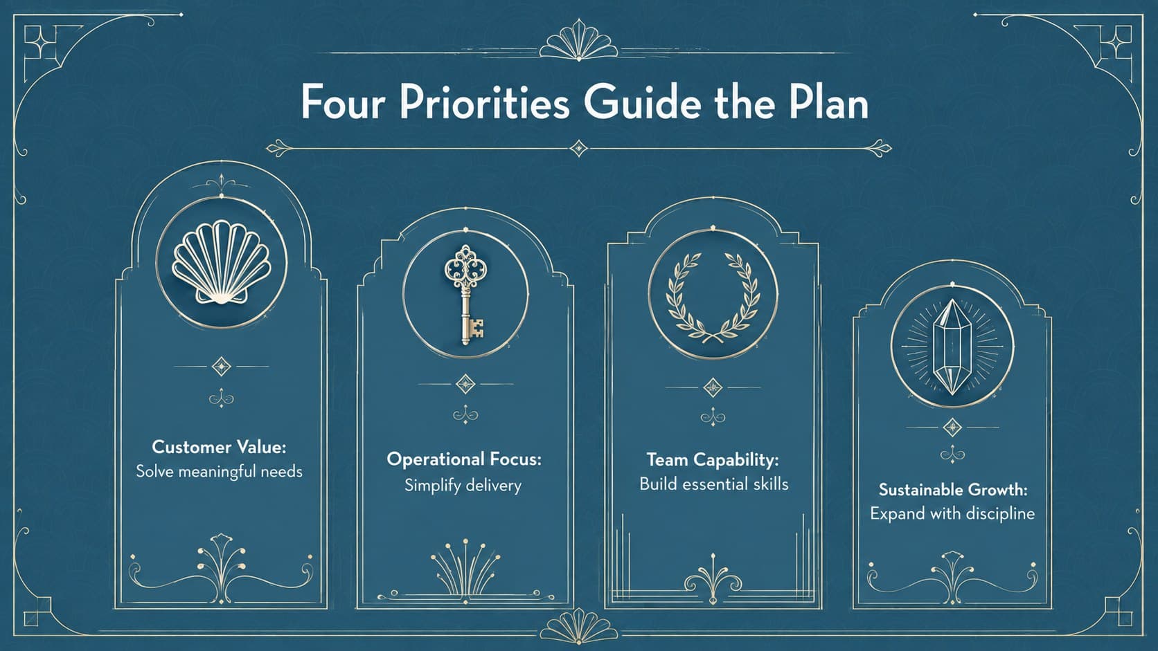 Business strategy slide comparing four priority pillars in an elegant blue Art Deco layout.