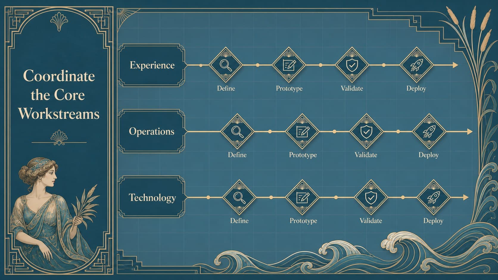Editable project roadmap for PowerPoint displaying parallel workstreams and dependencies.