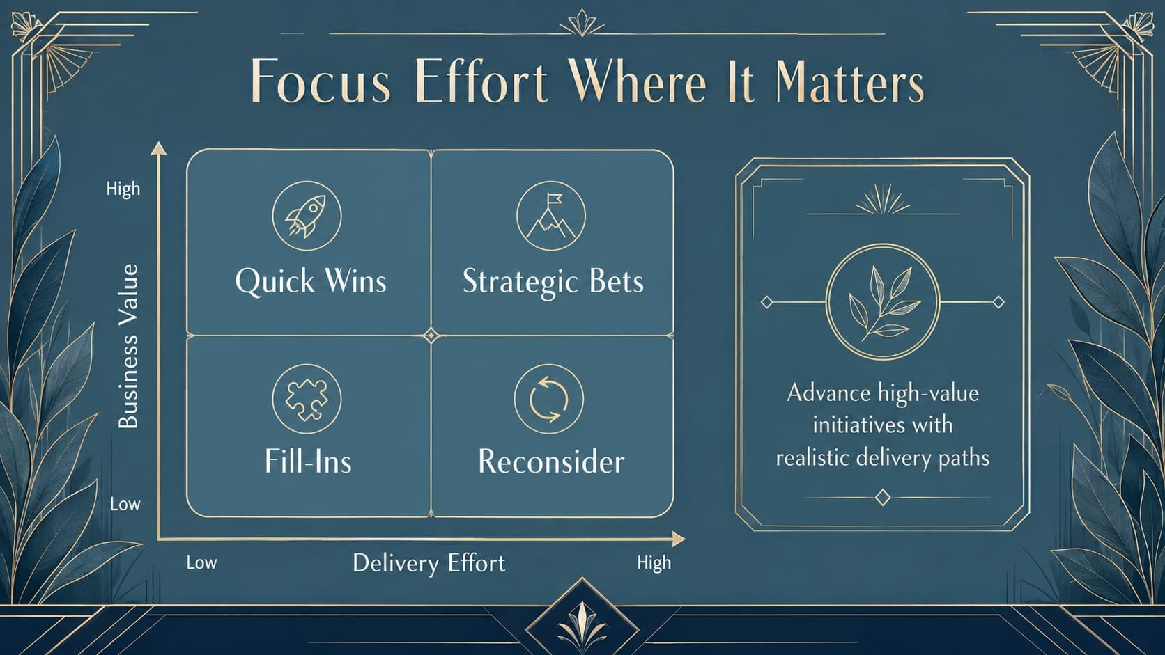 Executive strategy timeline template with a two-by-two matrix for prioritizing initiatives.
