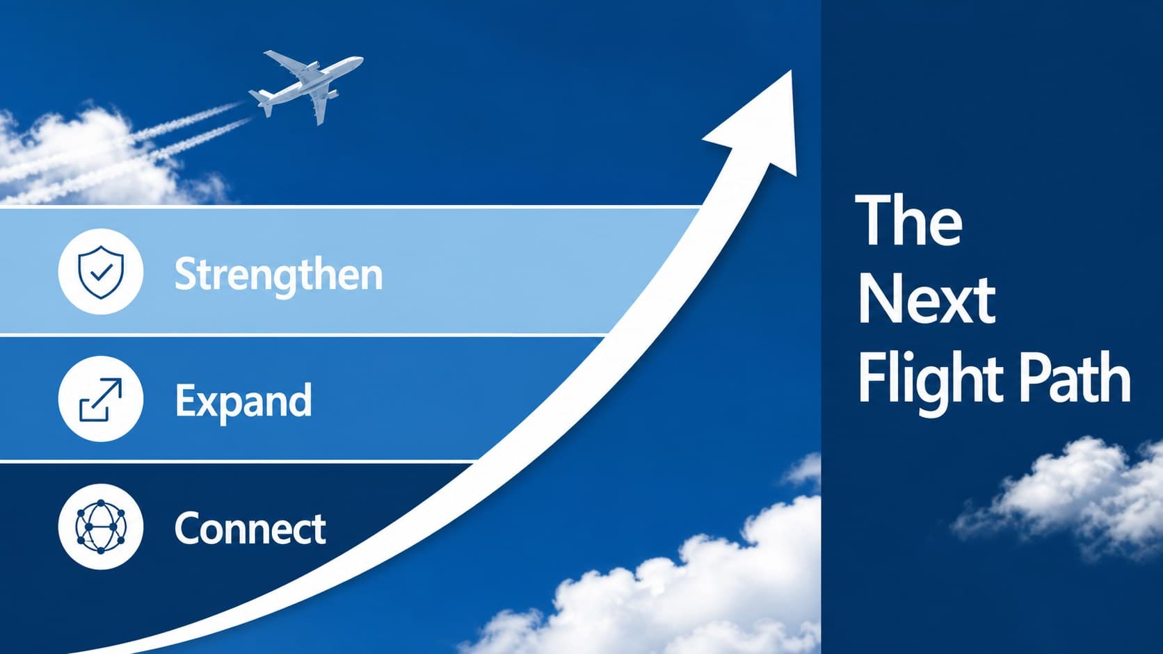 Blue aviation growth roadmap slide showing planned market expansion, partnerships, and service development.