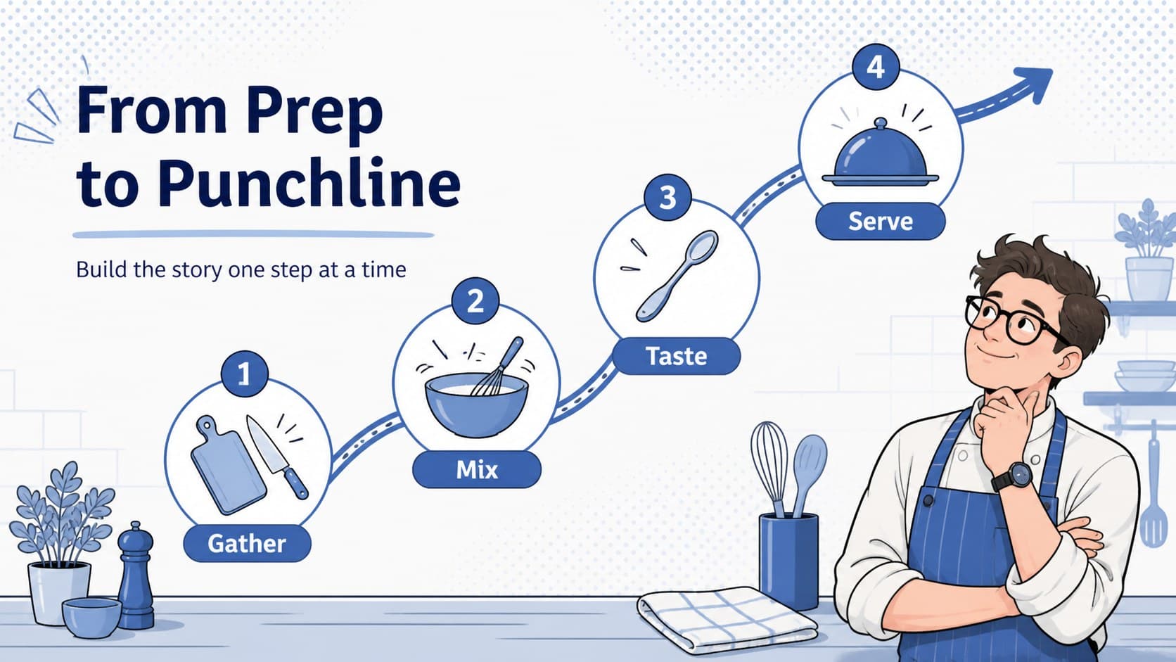 Chef-themed process timeline showing four stages from preparation to punchline in a playful blue slide design.