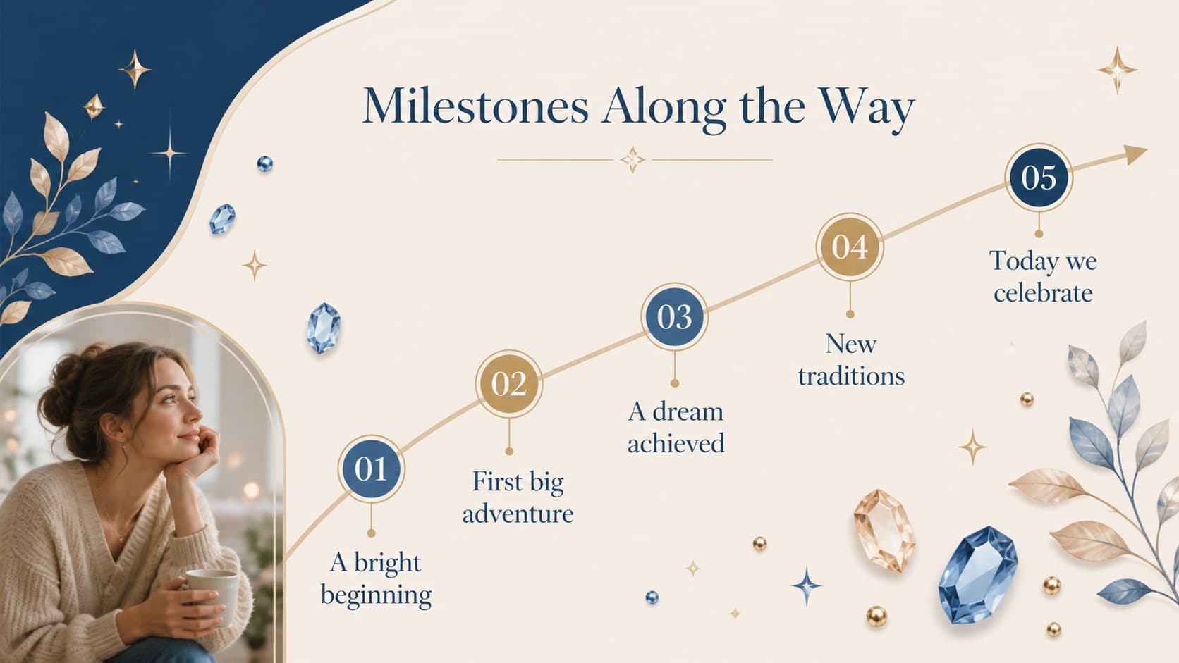 Milestone birthday memory deck slide showing a timeline of meaningful life moments.