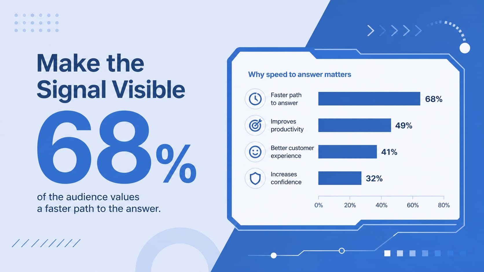 Data highlight slide translating a key business insight into a blue illustrated visual.
