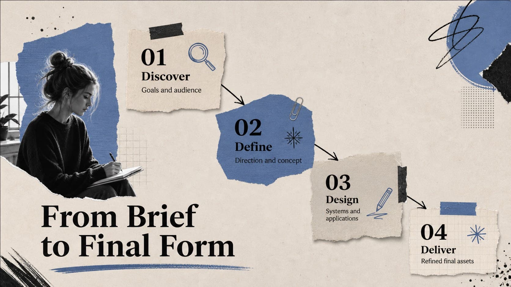 Creative process diagram in blue collage designer portfolio slides with four project stages.