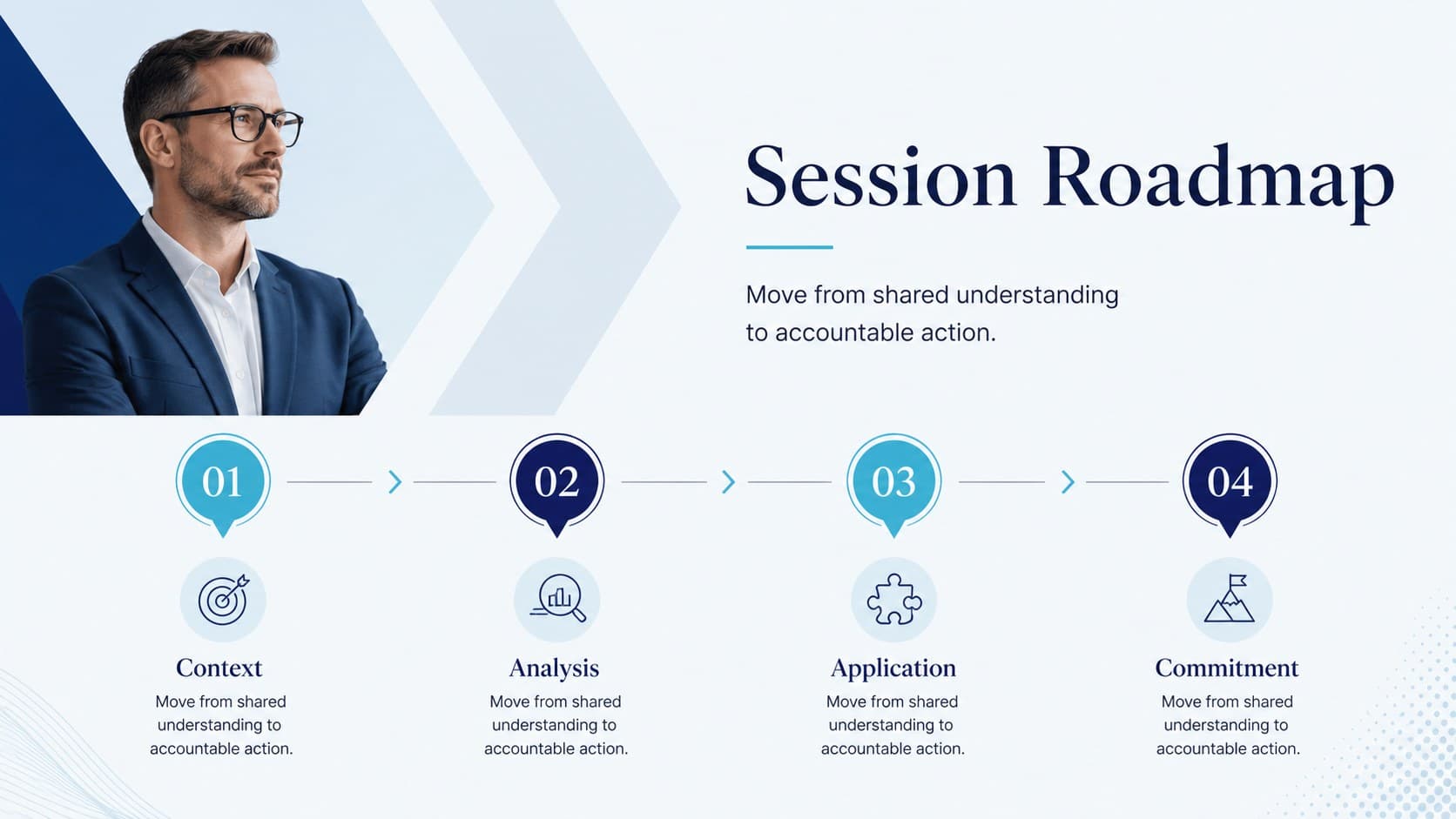 Corporate workshop slide deck showing a four-part session roadmap in blue and white.