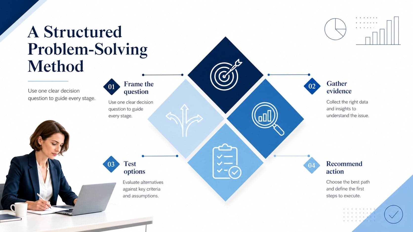 Consulting framework slide explaining a four-step method for business training.
