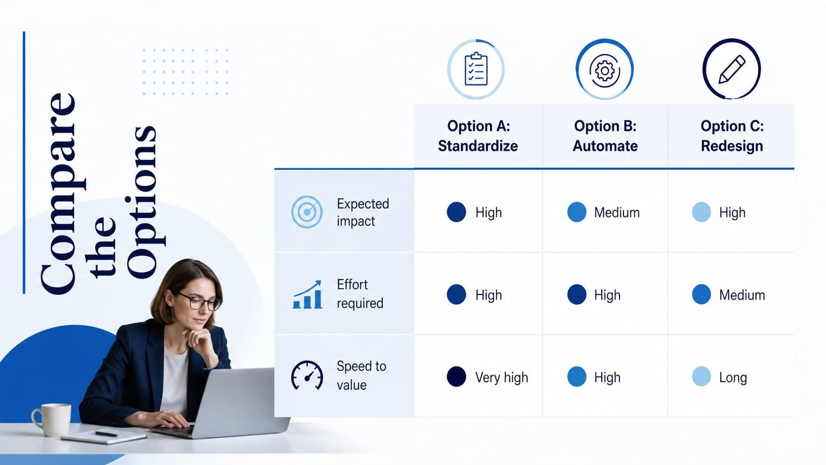 Blue consulting comparison slide evaluating three strategic options by impact and effort.