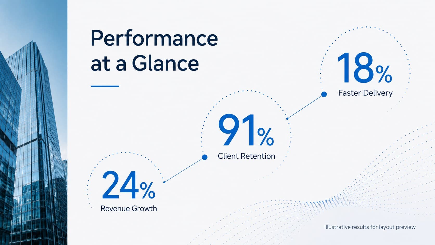 Blue corporate metrics slide displaying revenue growth, client retention, and delivery speed.