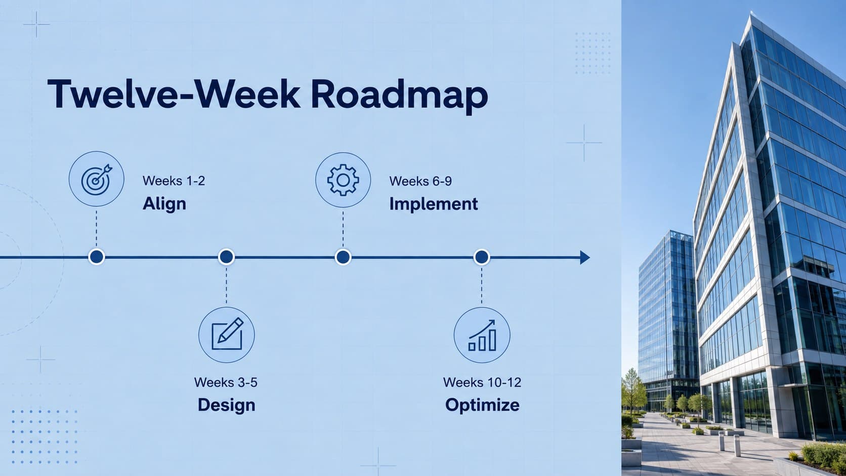 Professional project update deck slide with a four-phase implementation timeline.