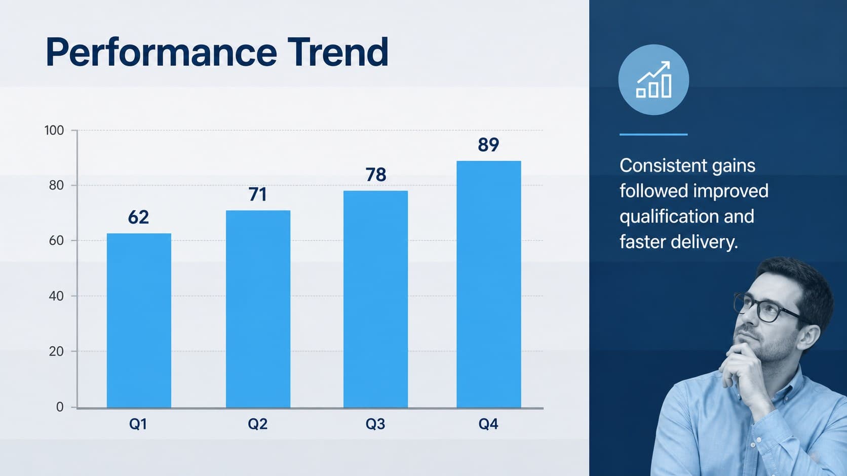 Editable business report presentation featuring a blue bar chart and concise performance commentary.