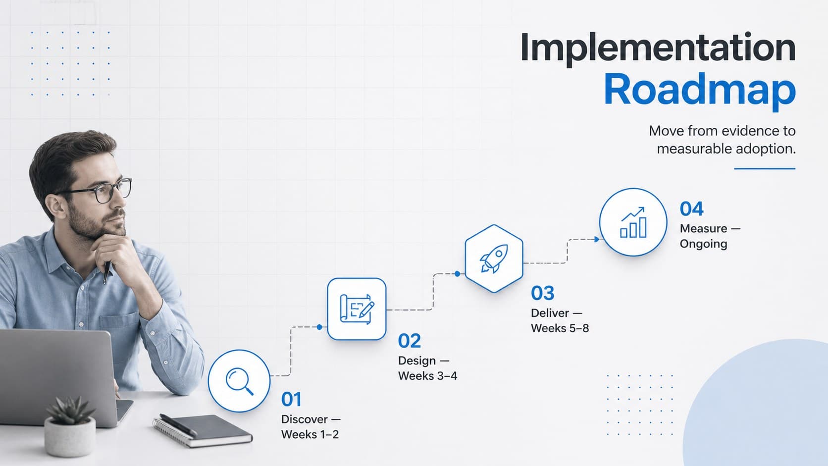 Corporate proposal slide for PowerPoint outlining a four-stage implementation roadmap.