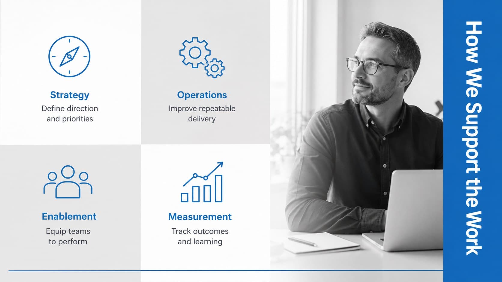 Modern corporate meeting presentation slide with a structured service portfolio matrix.