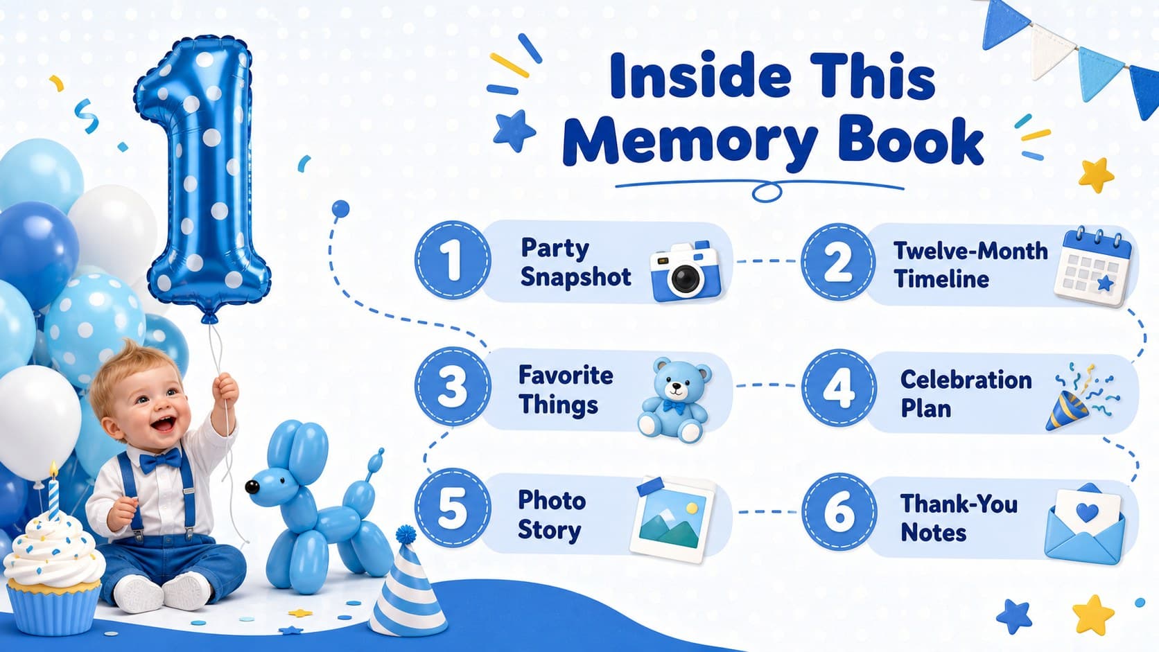 First birthday memory book deck contents page listing party planning and keepsake sections.