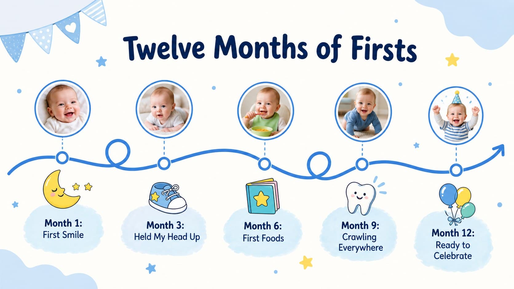 Baby milestone timeline slide showing memorable moments from birth through the first birthday.