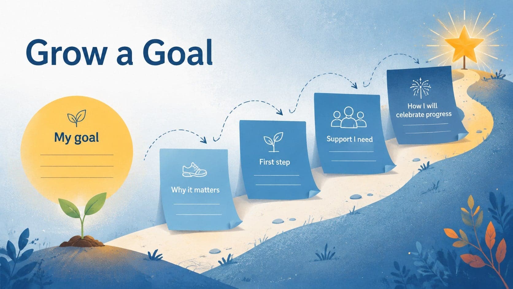 Creative journaling presentation template page for defining a goal and tracking practical action steps.