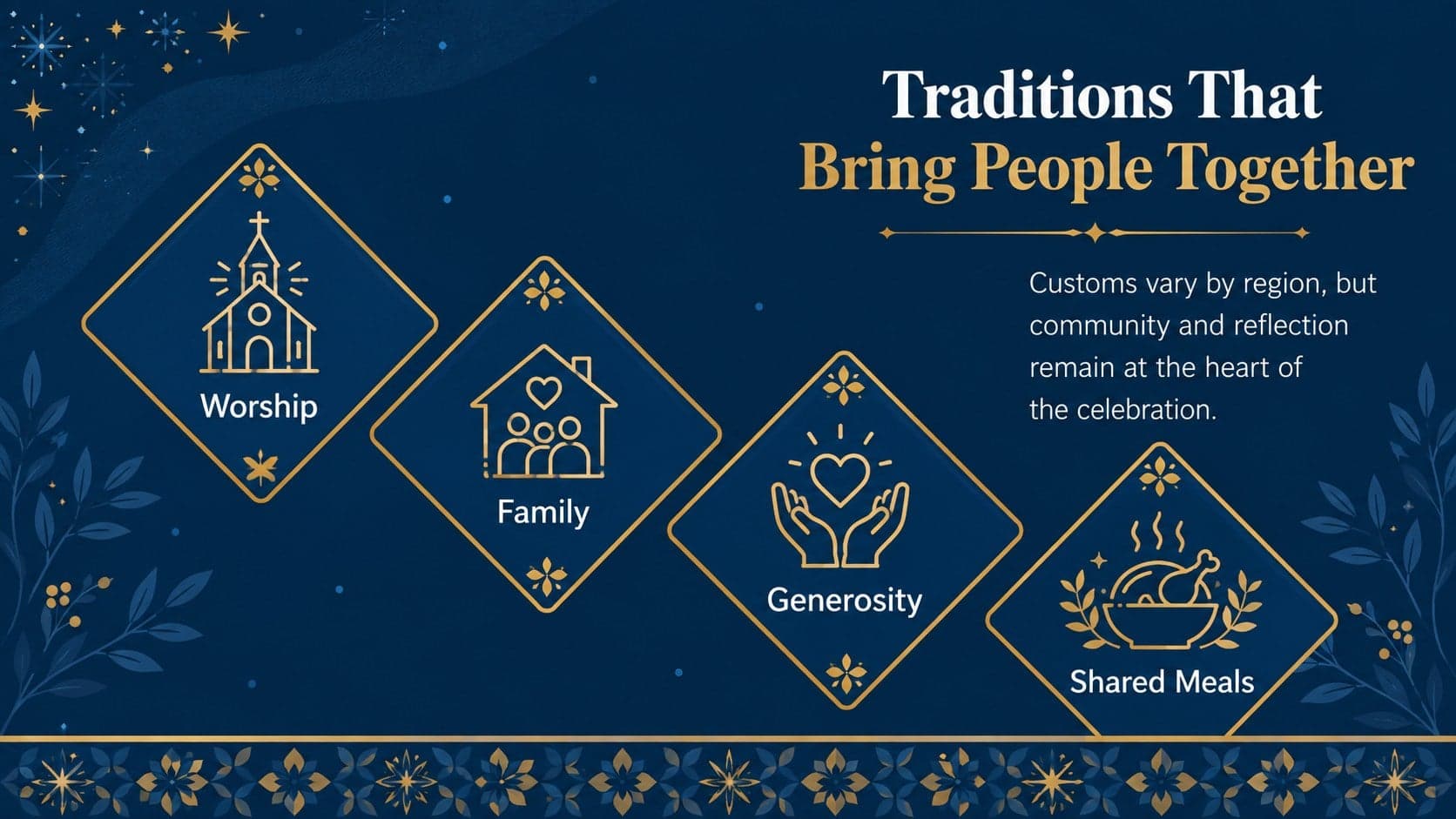 Orthodox Christmas traditions slide featuring worship, family, giving, and festive meals in a geometric layout.