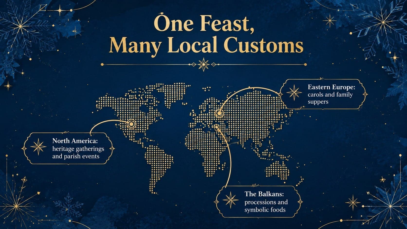 Orthodox Christmas cultural lesson comparing traditions across Eastern Europe, the Balkans, and North America.