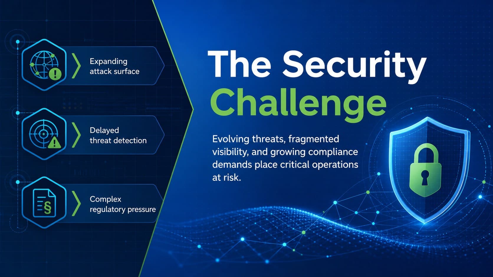 Cybersecurity client challenge slide outlining evolving threats, limited visibility, and compliance pressure.