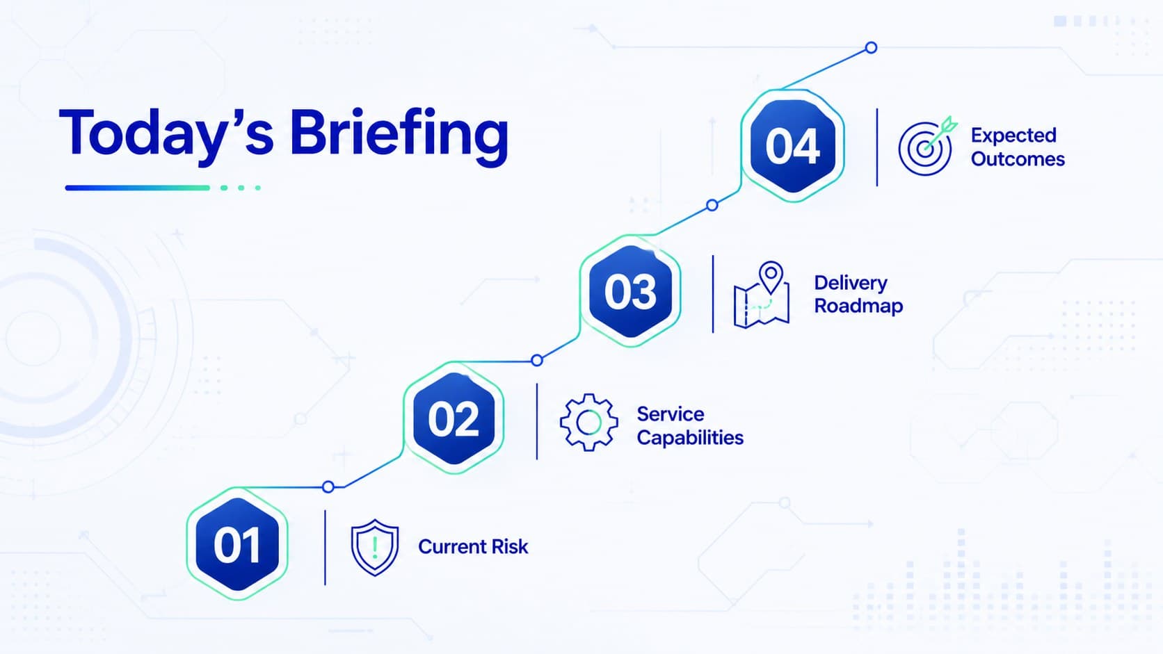 Agenda layout for a cybersecurity services presentation covering capabilities, strategy, delivery, and results.