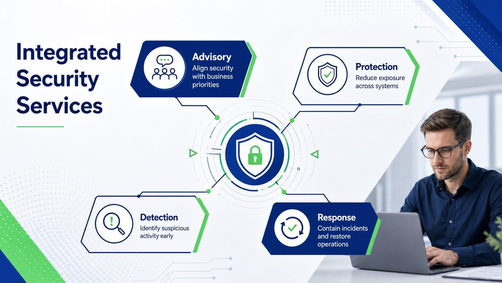 Cybersecurity agency services slide presenting advisory, protection, detection, and response capabilities.