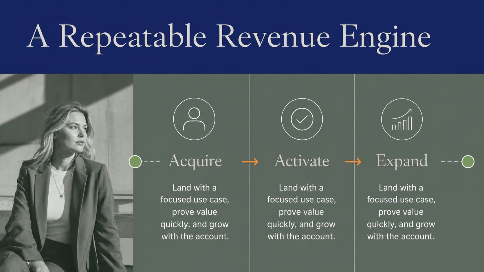 Business model slide with revenue streams for a founder fundraising presentation.