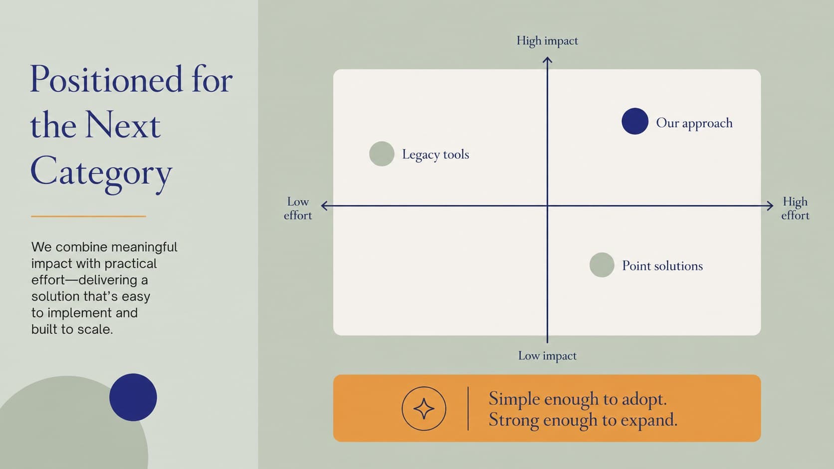Competitive positioning matrix for a business opportunity investor deck in blue and green.